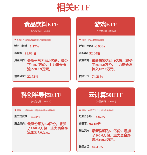 米牛金融 和讯投顾李永熙：下午科技方向或现反包，将重点关注半导体等