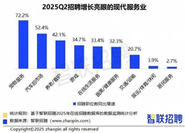 千层金 报告：二季度人形机器人领域招聘职位增速达398.1%