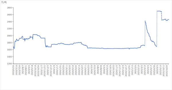 智云理财 新华指数|11月4日山东港口石油焦现货交易价格指数较前一交易日持平